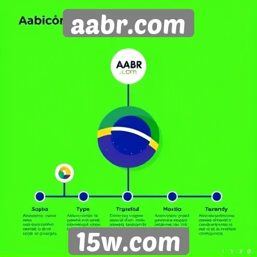 História e evolução do site aabr.com